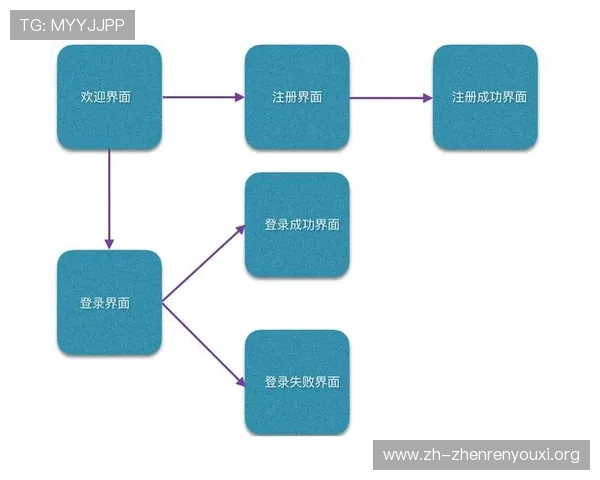 百家家乐app官网首页用户注册流程详解及常见问题解决方案